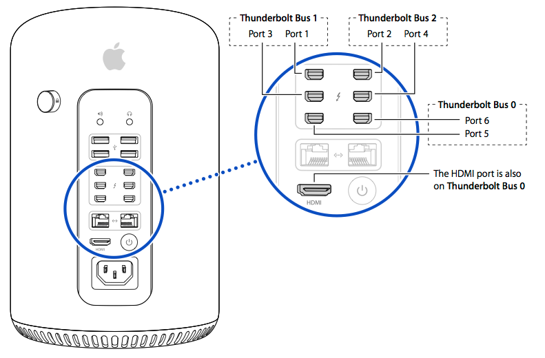 Mac Pro (Late 2013) Thunderbolt Optimization – Universal Audio