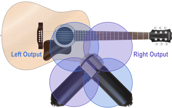 acoustic-guitar-blumlein-stereo.png