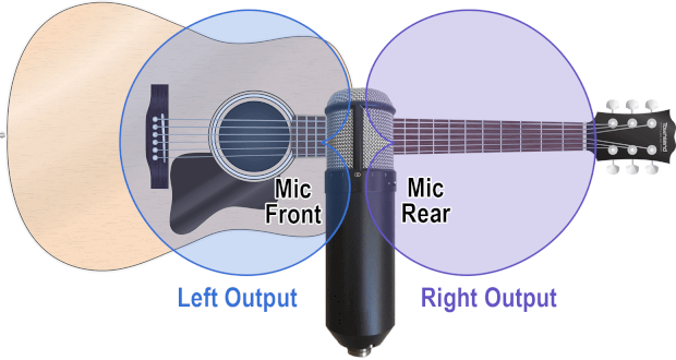 acoustic-guitar-single-mic-stereo.png