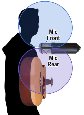 acoustic-guitar-vocal-side-view-single-mic.png