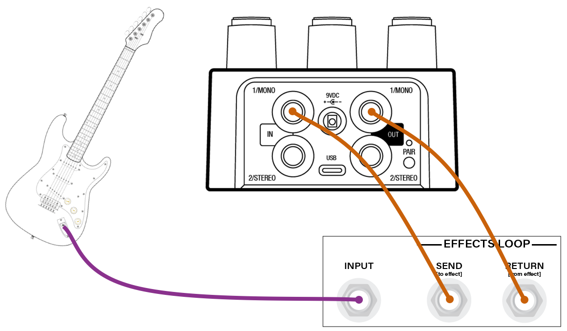 Connecting Your UAFX Pedals Universal Audio Support Home