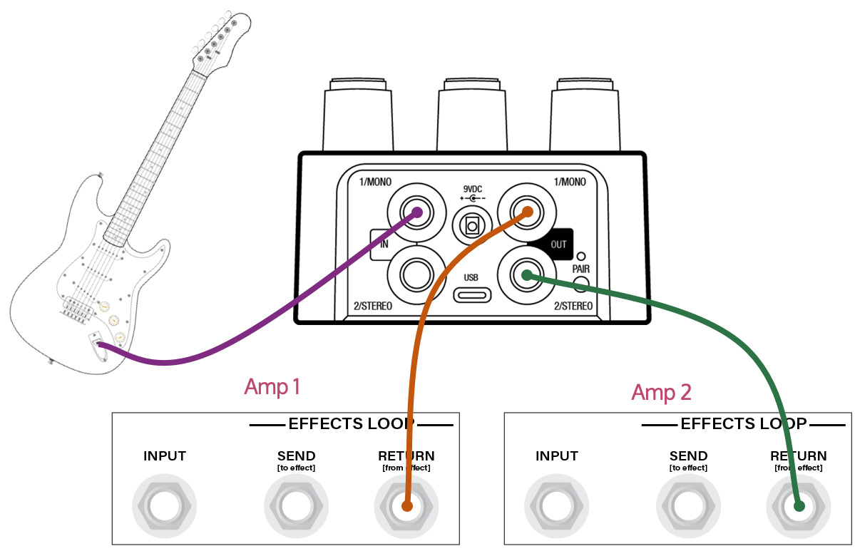 Connecting Your UAFX Pedals – Universal Audio Support Home