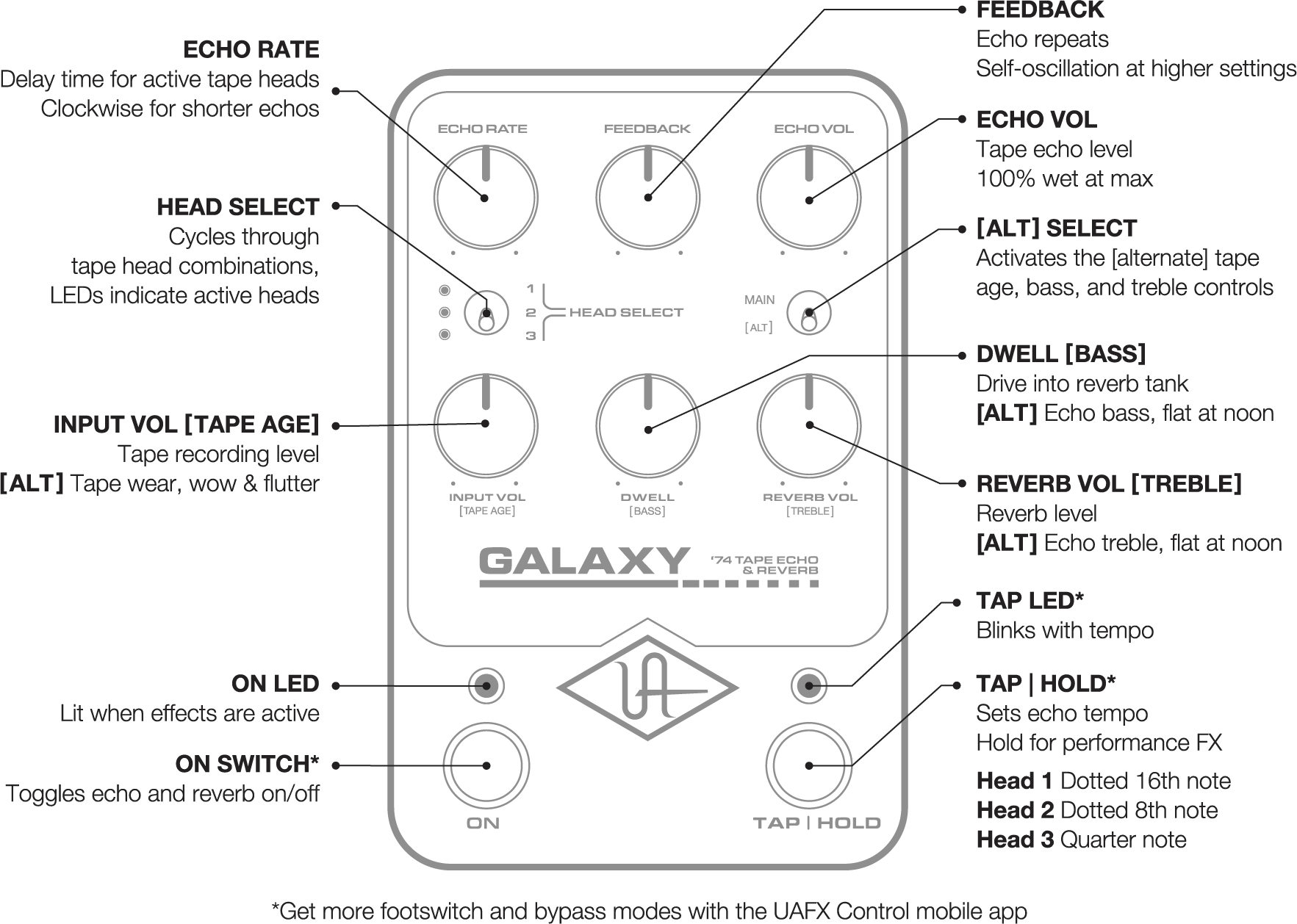 UAFX Galaxy '74 Tape Echo & Reverb Manual – Universal Audio