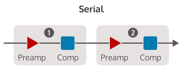 max-serial-flow.png
