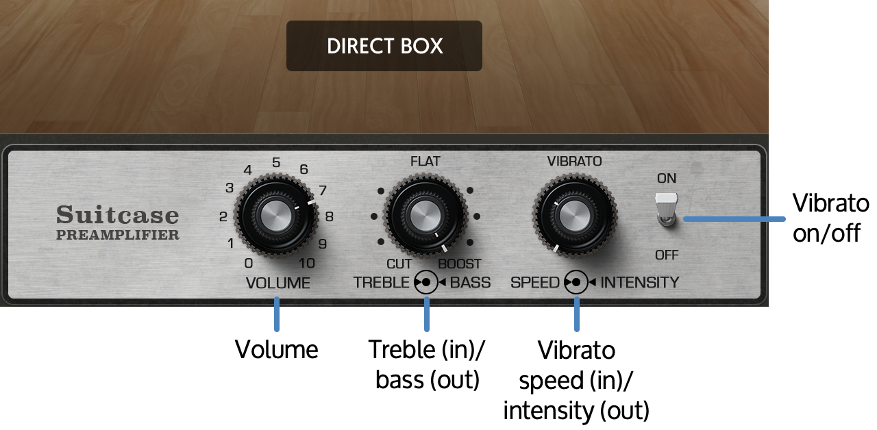 direct-box-callouts.png