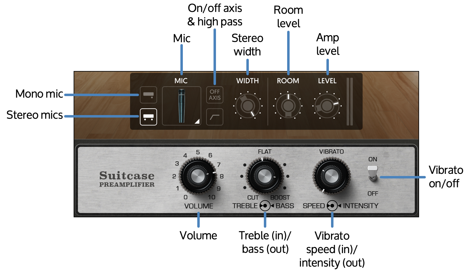 suitcase-amp-callouts.png