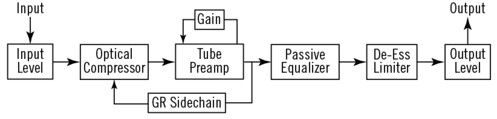 manley-voxbox-signal-flow-diagram.png