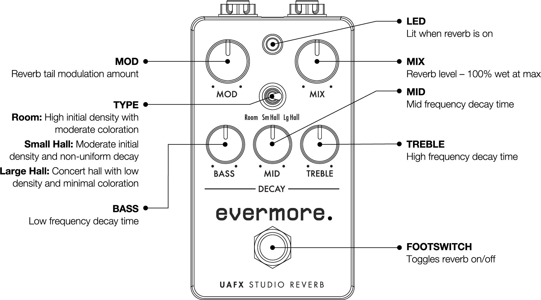 UAFX Evermore Studio Reverb Manual – Universal Audio Support Home