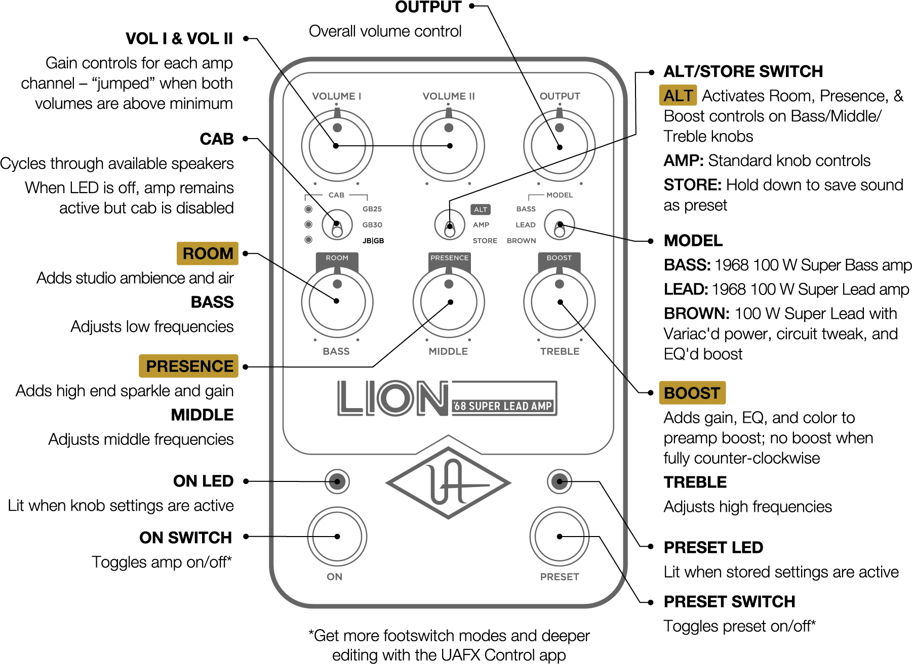 UAFX Lion '68 Super Lead Amp Manual – Universal Audio Support Home