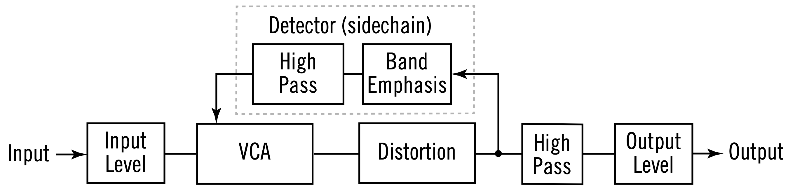 distressor-flow.png