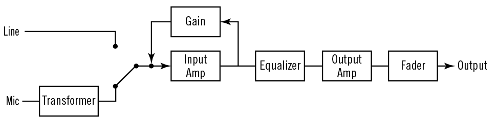 helios-signal-flow-diagram.png