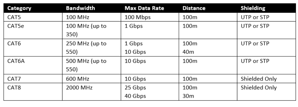 3_x16D_DNS_CATbandwidth.jpg