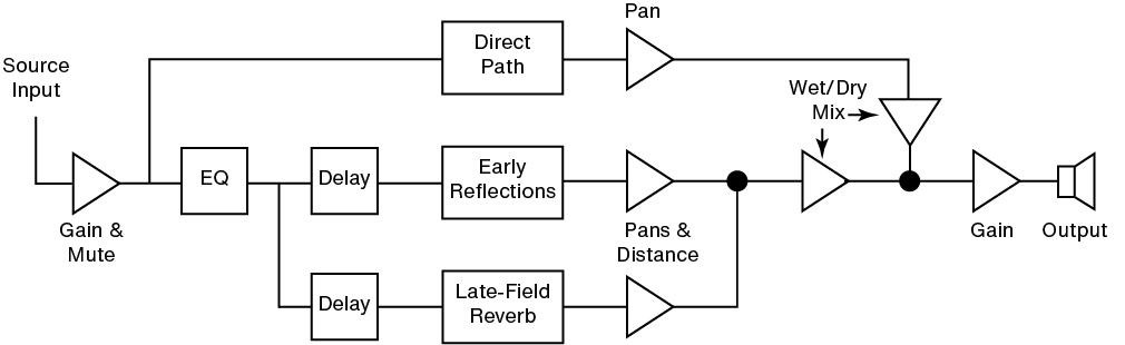 dreamverb-signal-flow-2x.png