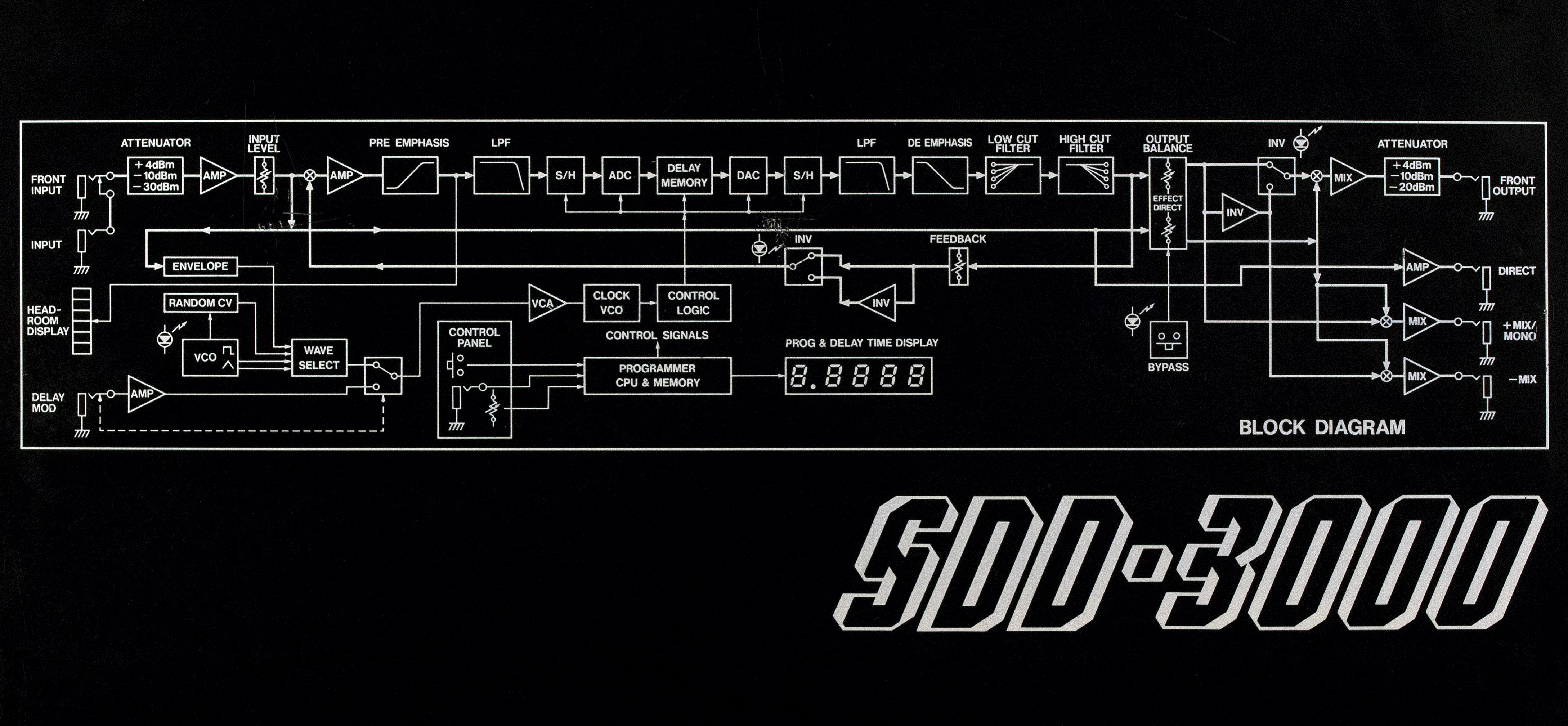 korg_sdd_3000_top_block_diagram.jpg
