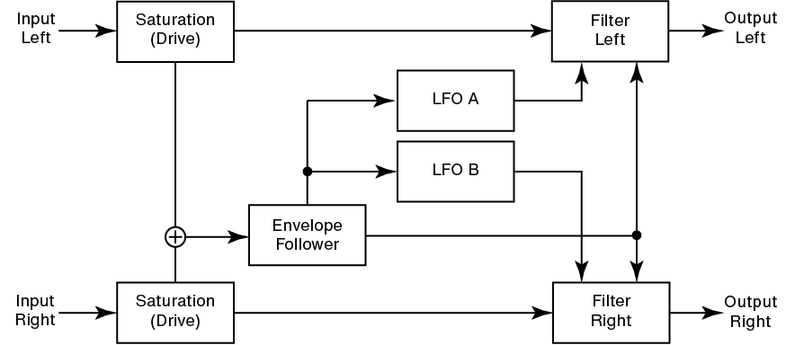 moog-mmfxl-signal-flow-2x.png