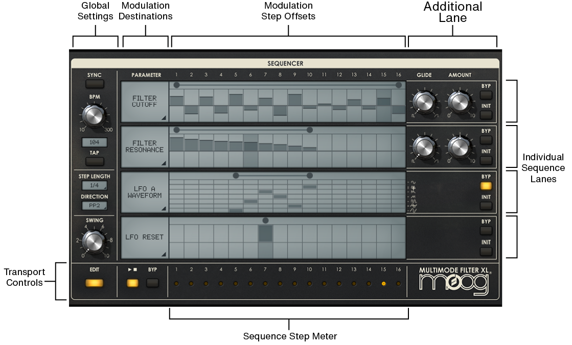 moog-mmfxl-seq-callouts-2x.png