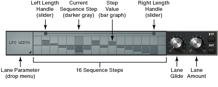 moog-mmfxl-seq-lane-callouts-2x.png