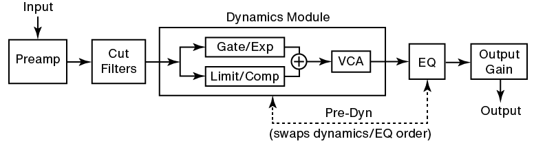 neve-88rs-flow-2x.png