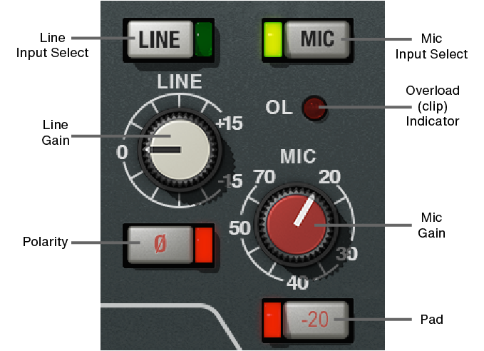 neve-88rs-preamp-callouts-2x.png