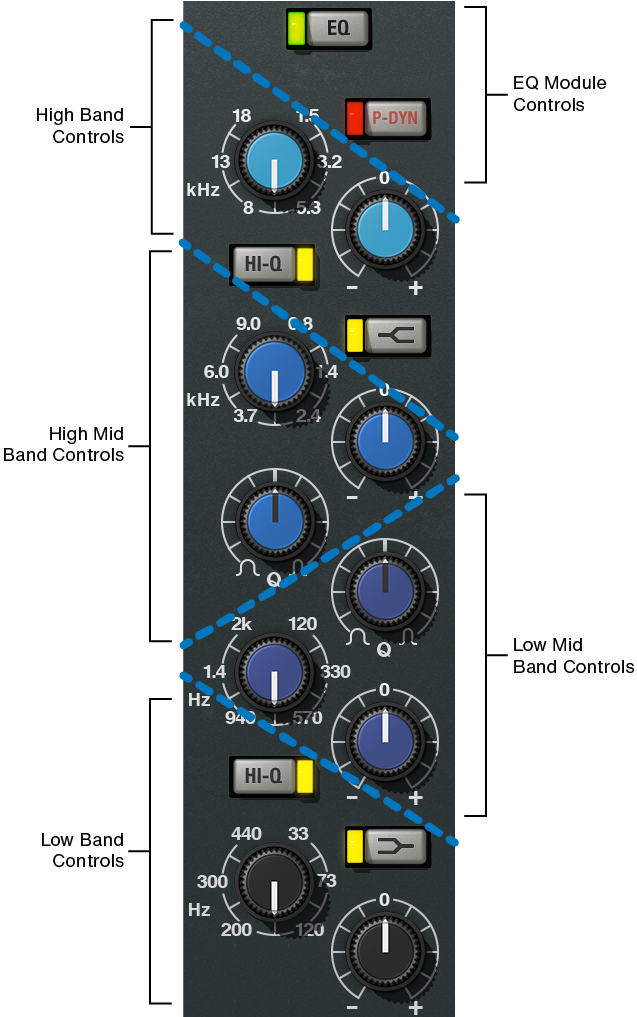 neve-88rs-eq-bands-2x.png