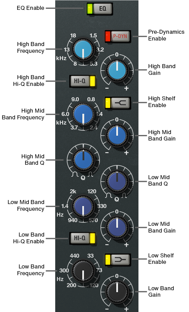 neve-88rs-eq-callouts-2x.png