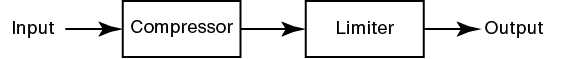 neve dynamics signal flow-2x.png