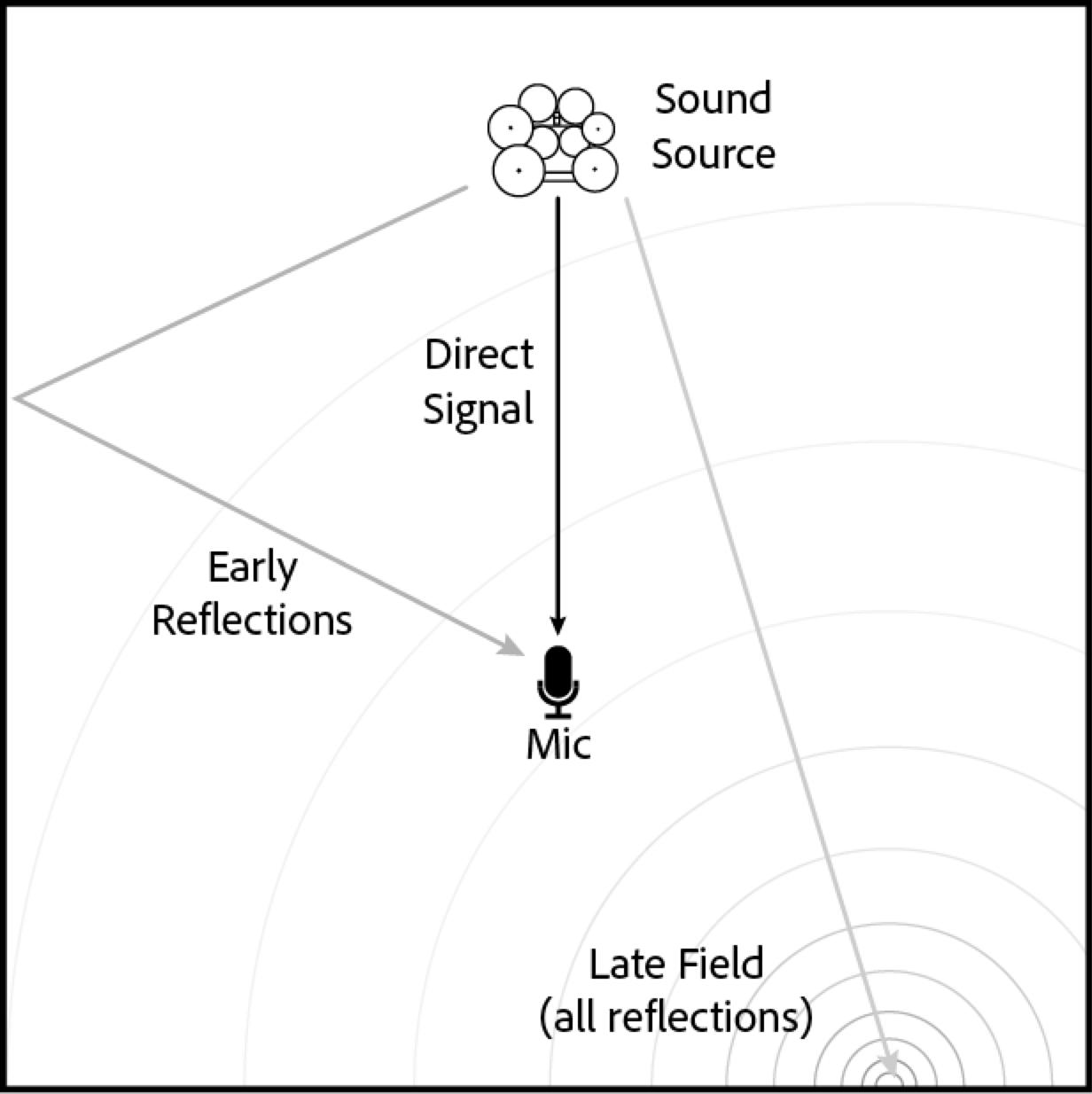 scs-reflected-signal