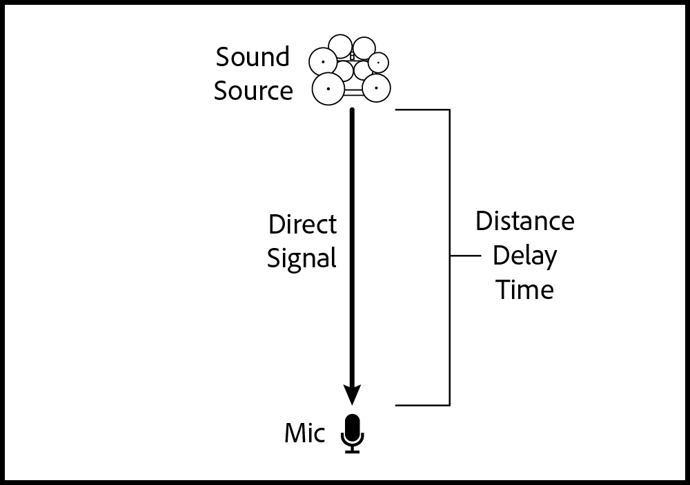 scs-signal-sound