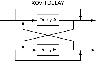 precision-DM-xovr-delay-2x.png