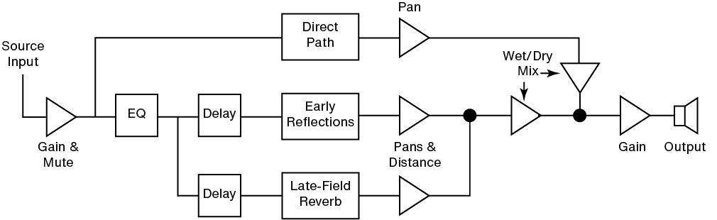 realverb-pro-signal-flow-2x.png