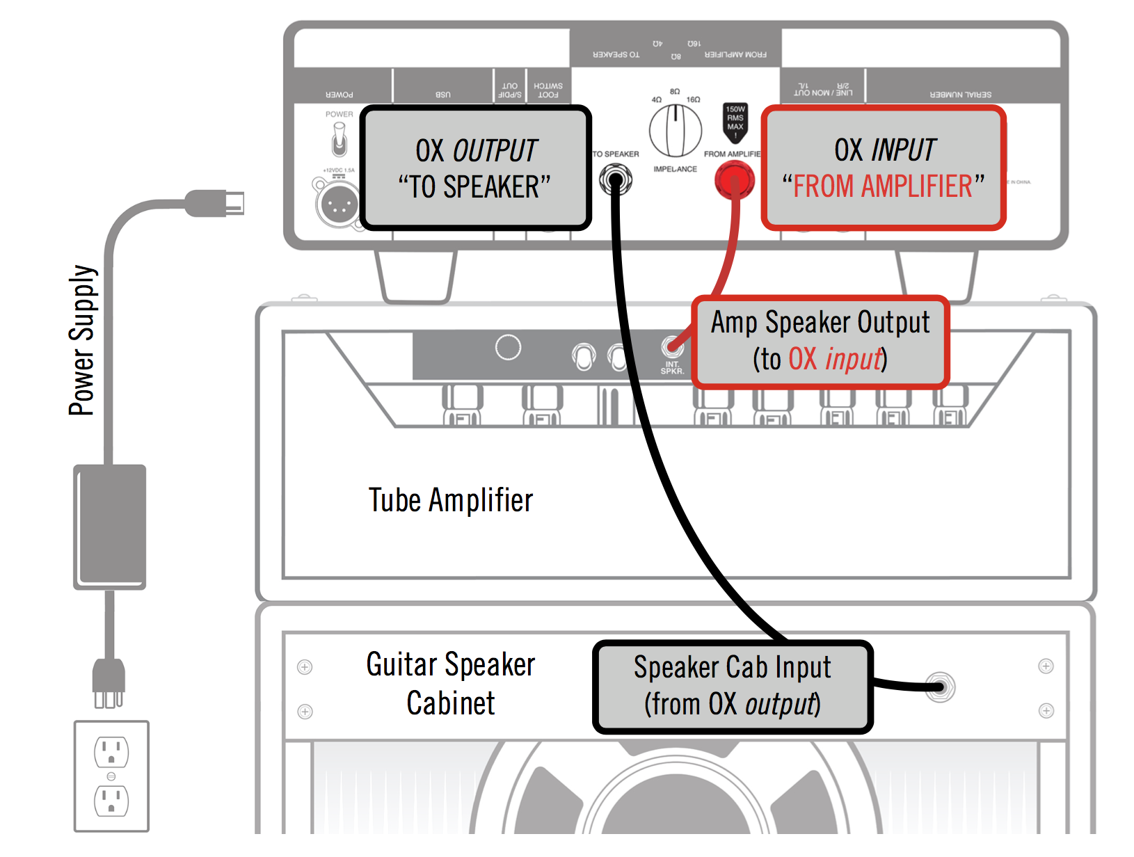 OX Amp & Speaker Connection Diagrams – Universal Audio Support Home