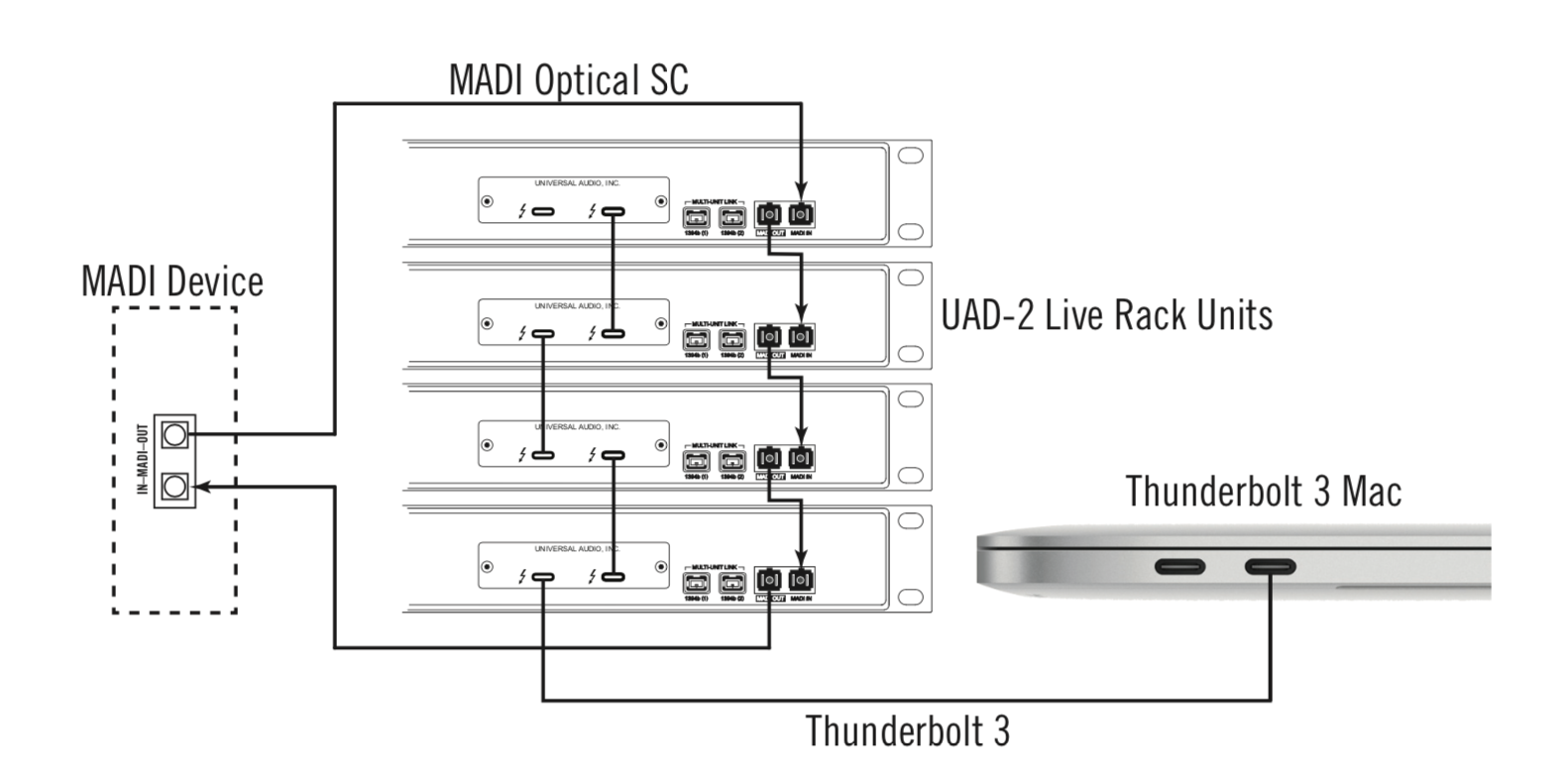 difference between uad autotune