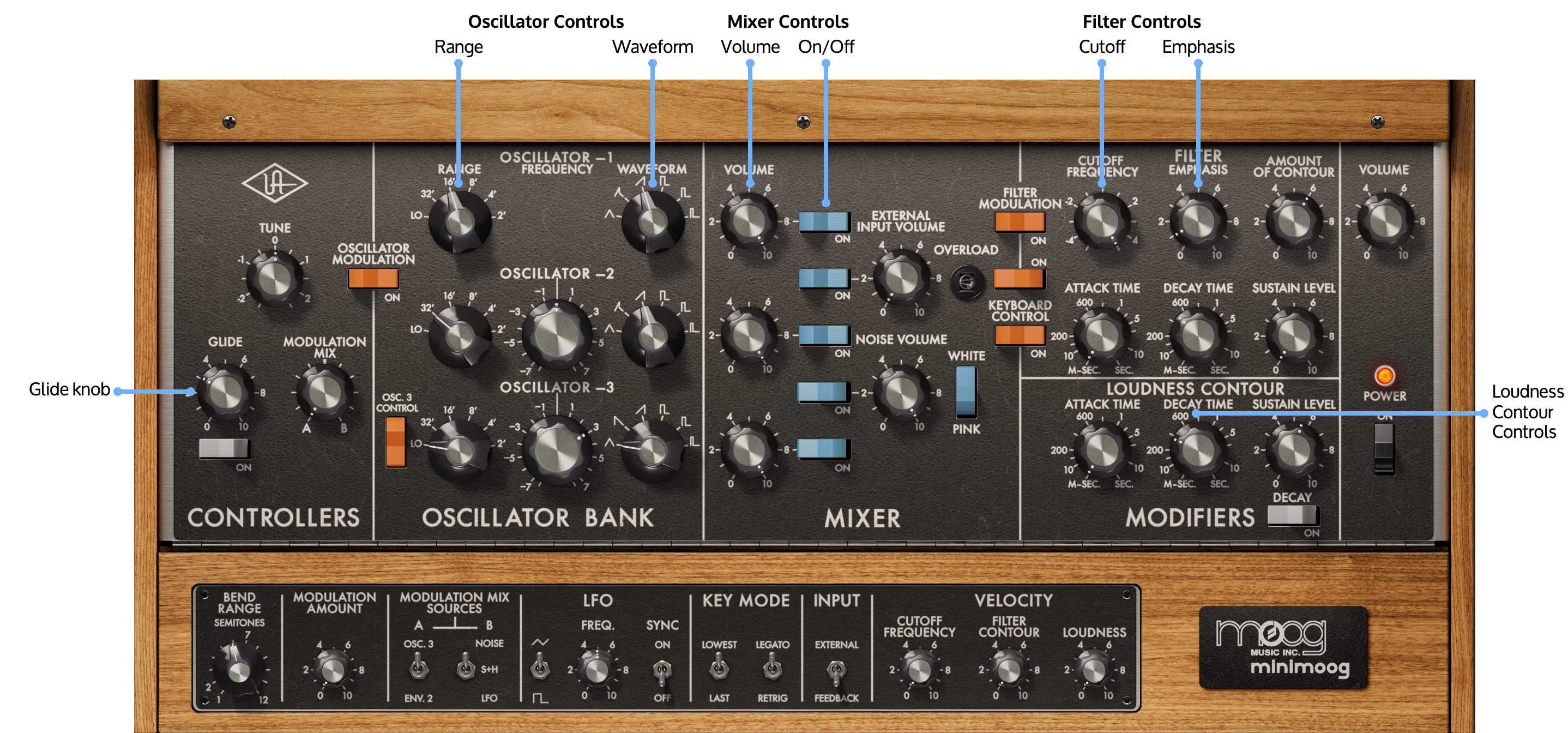 minimoog-annotated.png