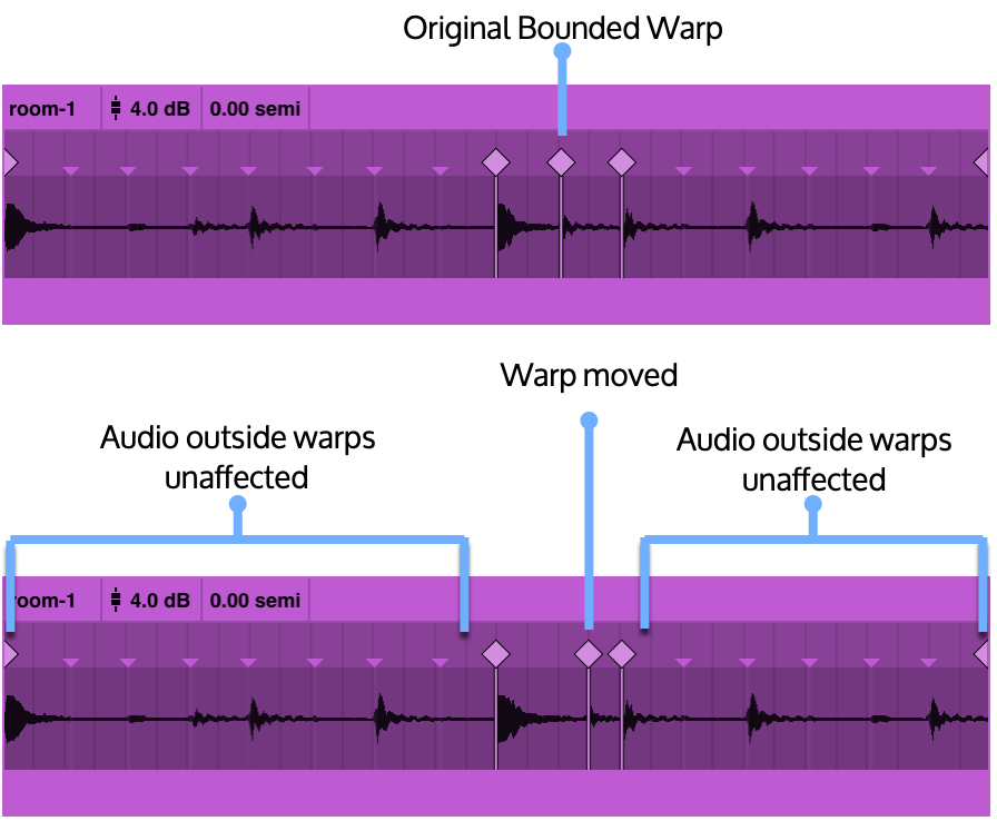 bounded-warp-stretch-compress.png