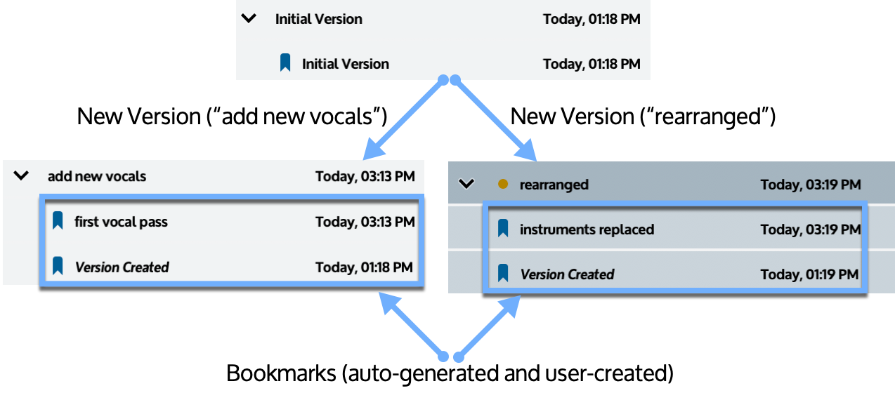 version-bookmark-tree.png