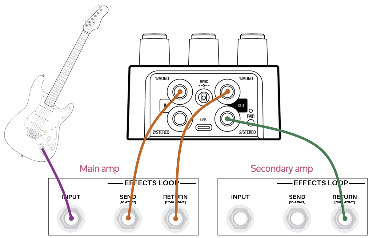 two-amps-fx-loops.png
