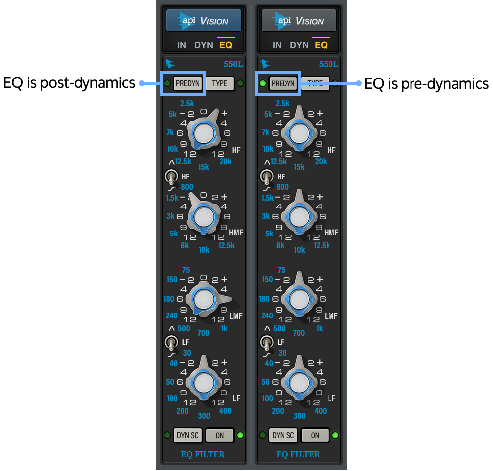 avc-eq-pre-post.png