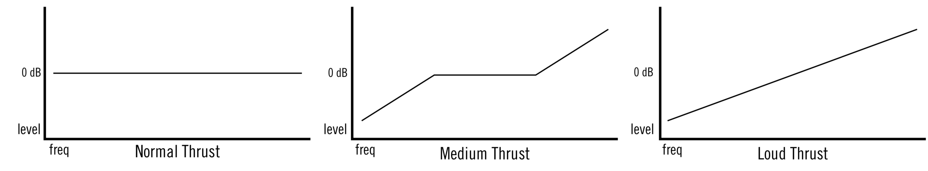 avc-2500-thrust.png