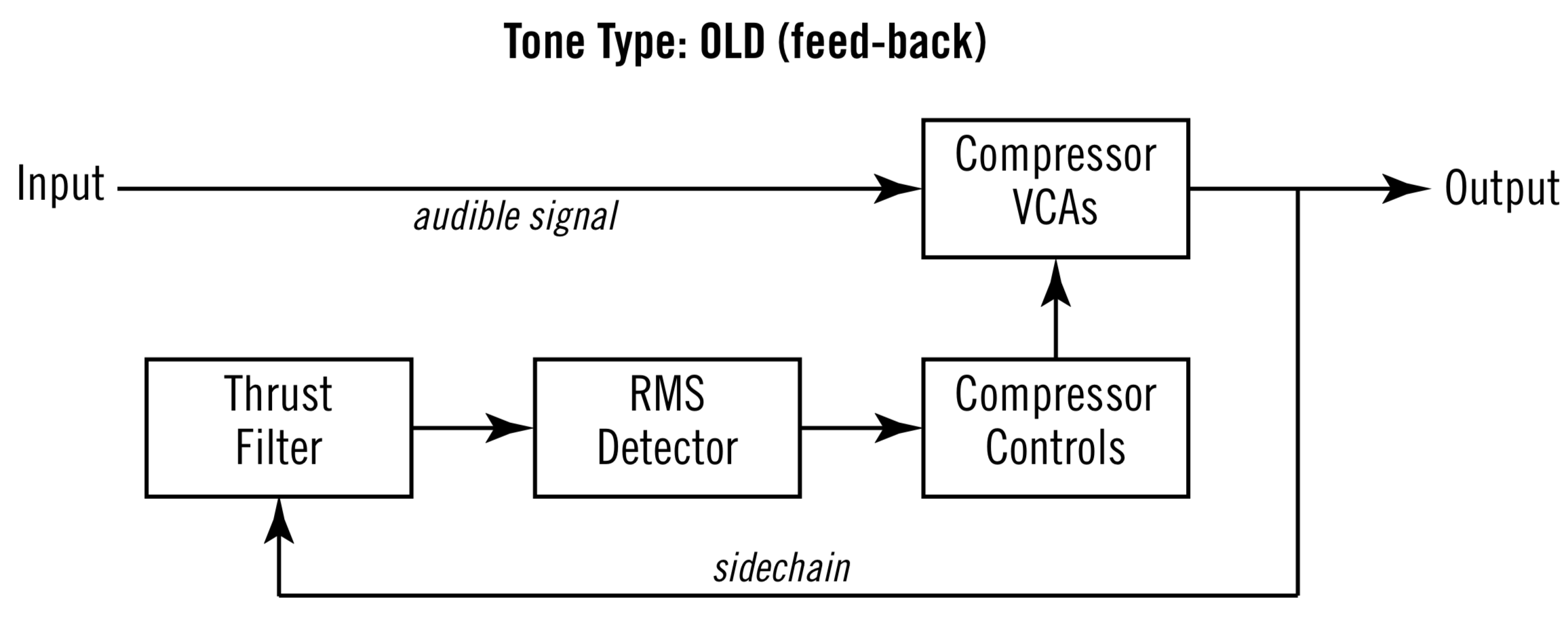 avc-2500-tone-type-old.png