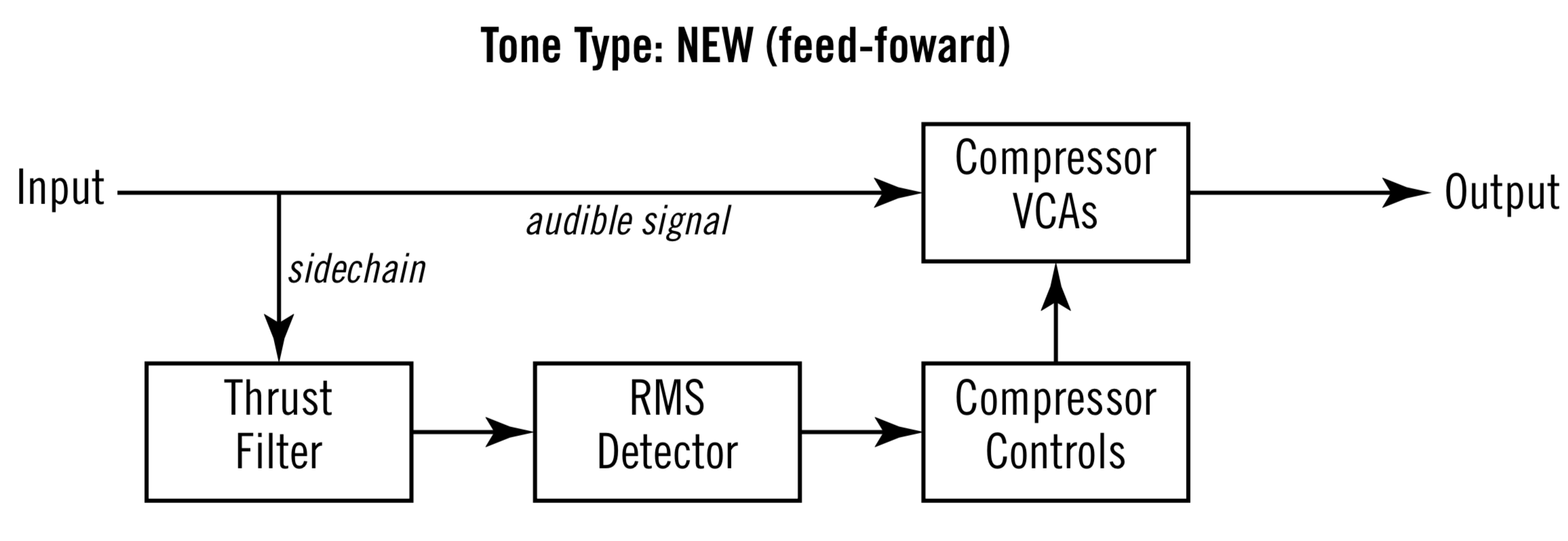avc-2500-tone-type-new.png