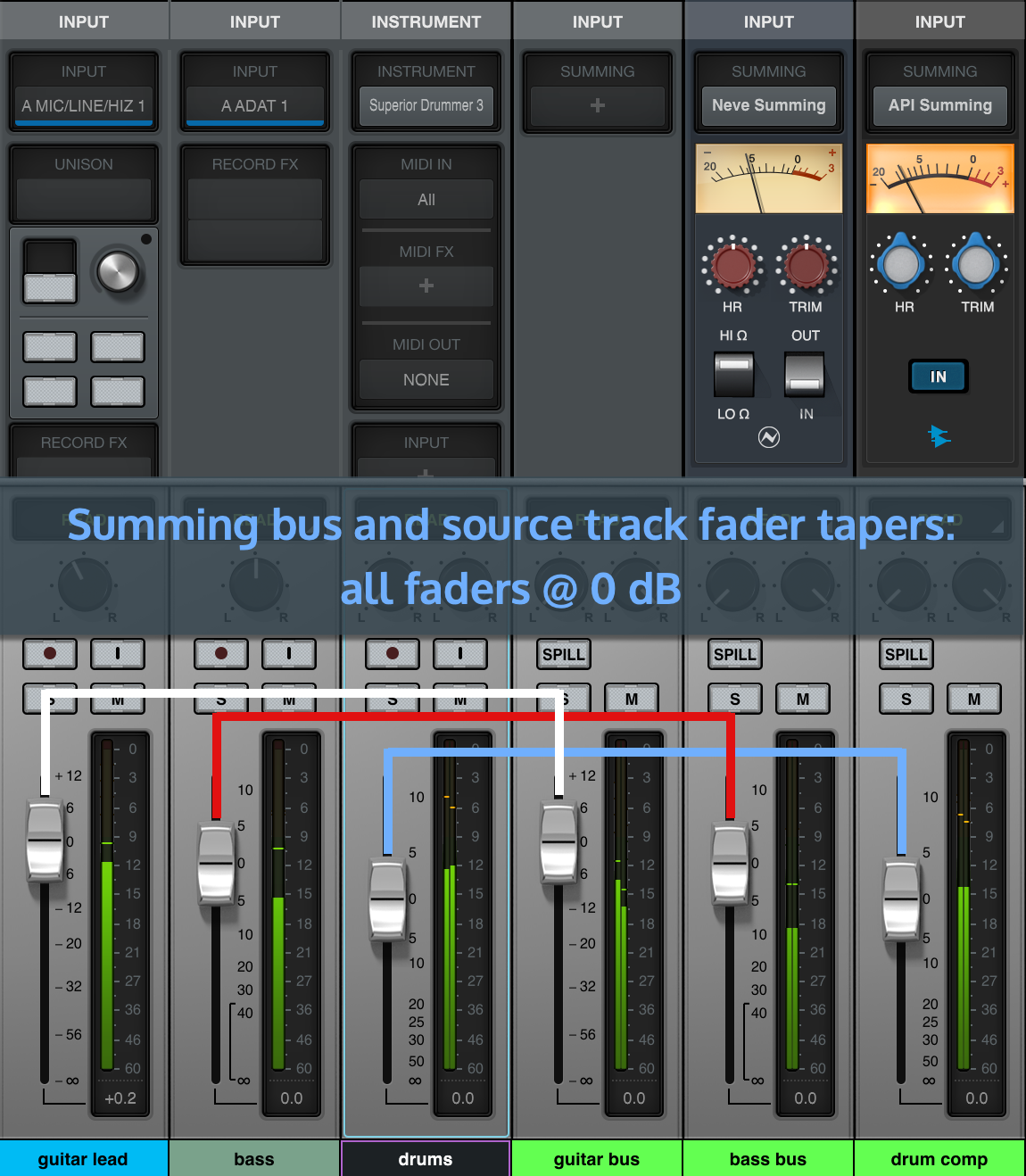 summing-bus-source-track-taper.png