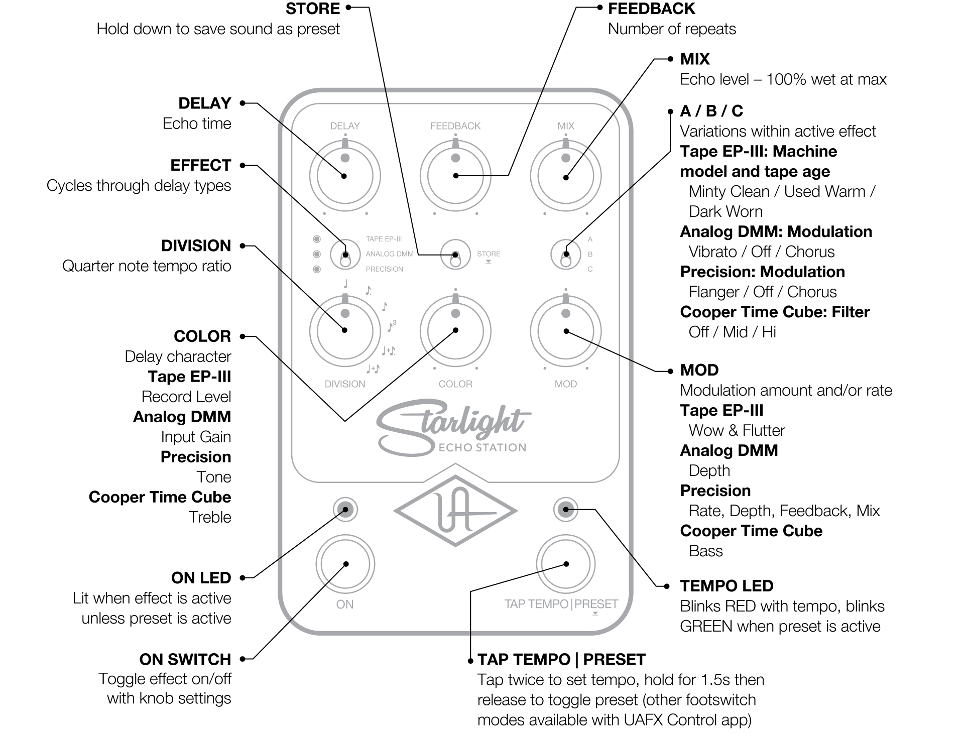 UAFX Starlight Echo Station Manual – Universal Audio Support