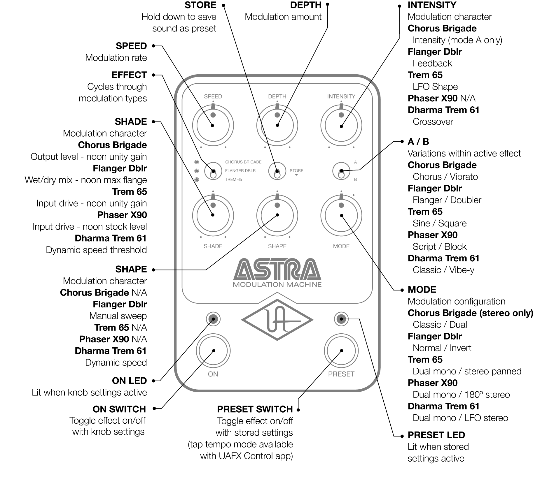 callouts-astra-new.png