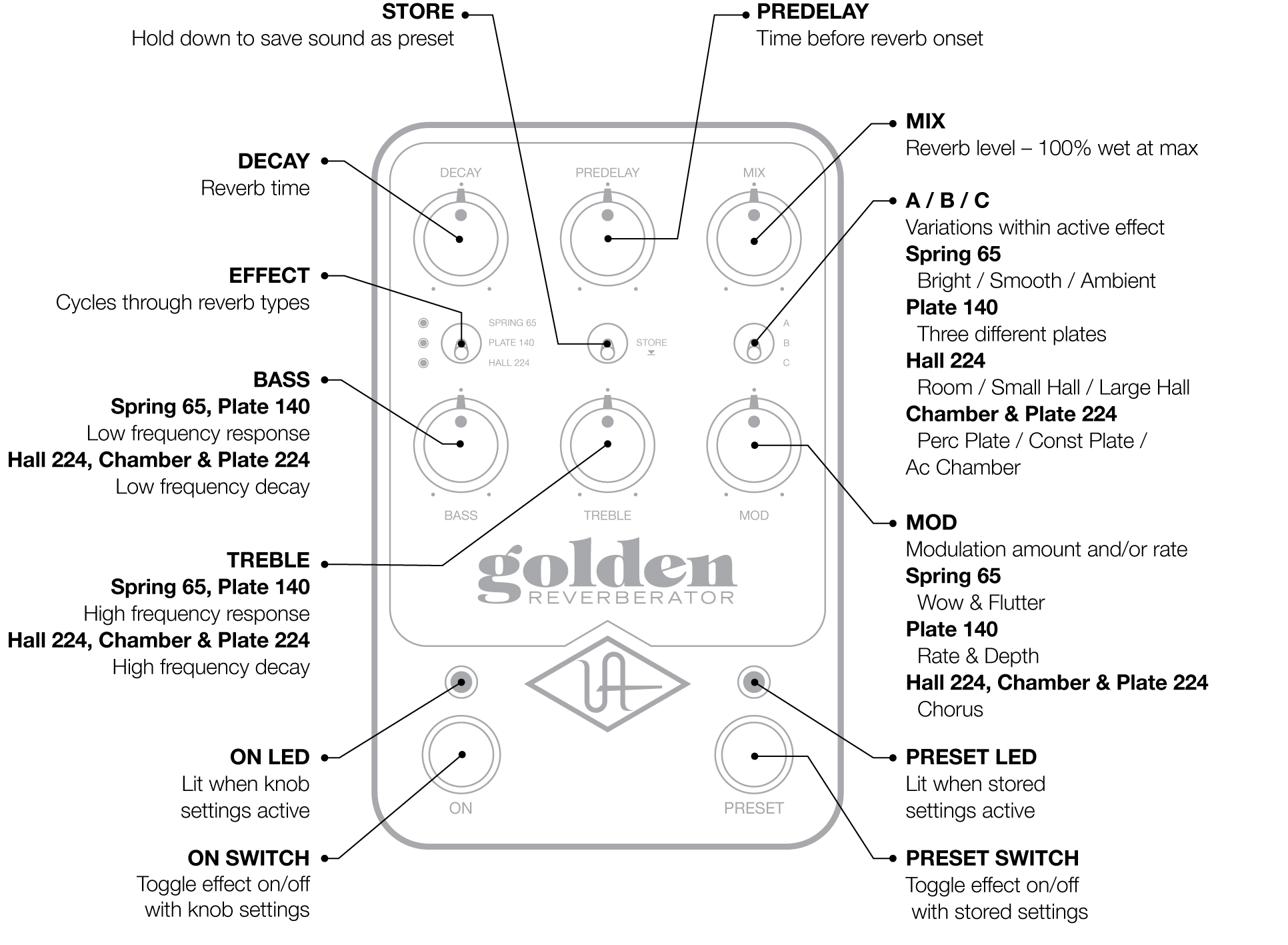 UAFX Golden Reverberator Manual – Universal Audio Support Home