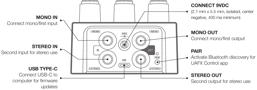 non-amp-rear-callouts-2x.png