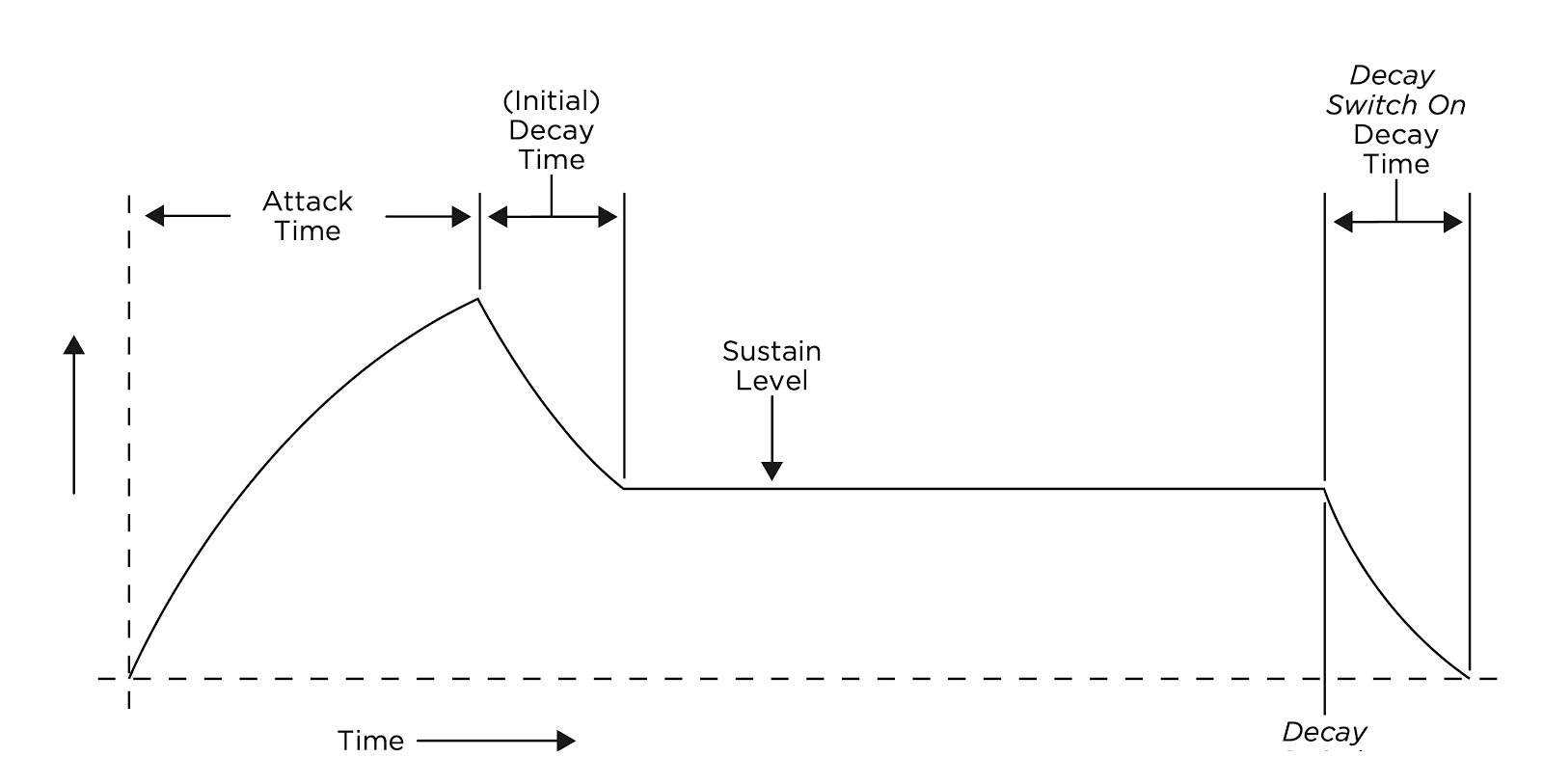 minimoog-contour-controls.png