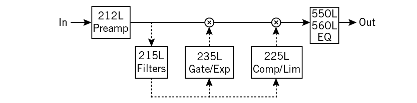 API-Vision-SignalFlow2.png