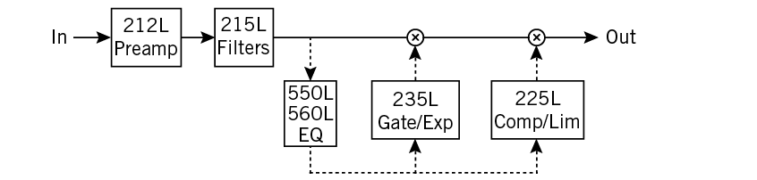 API-Vision-SignalFlow5.png