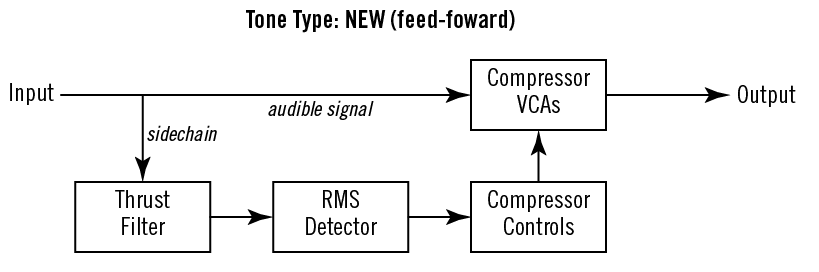api-2500-type-diagram.png