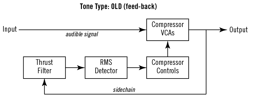 api-2500-type-diagram1.png